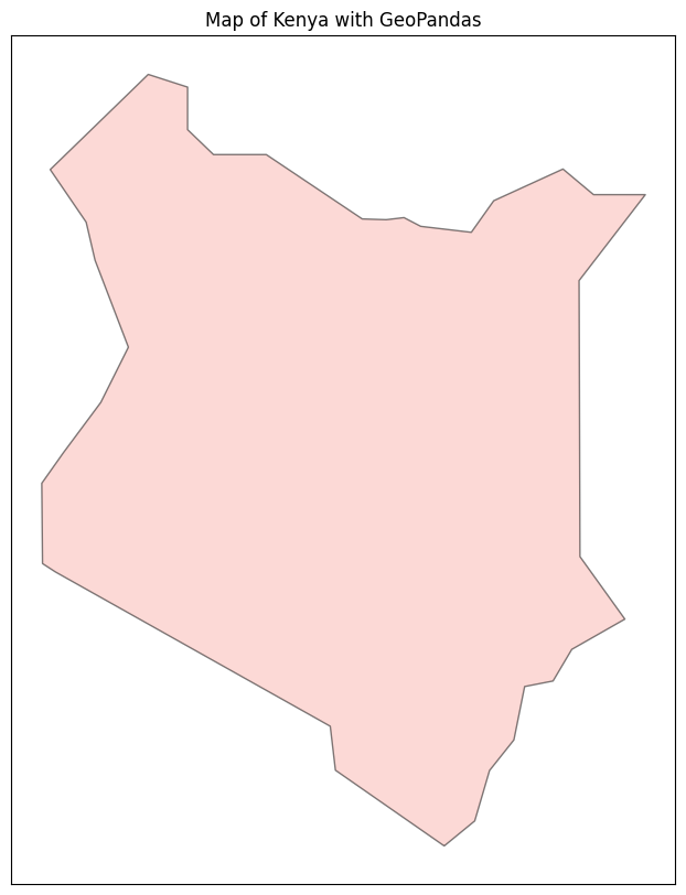 Kenya plot