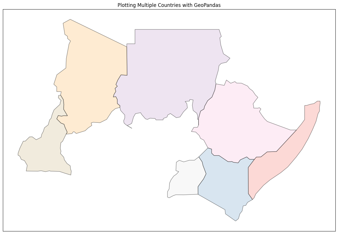 Plotting multiple countries